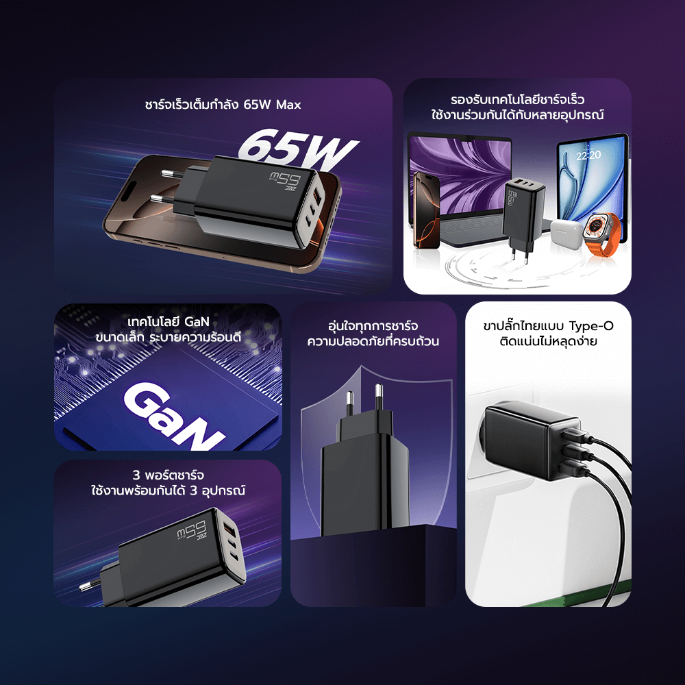หัวชาร์จ 65W ZTEC ZA652 รองรับเทคโนโลยีชาร์จด่วน PD ขาปลั๊กไทย ได้รับมาตรฐาน มอก.